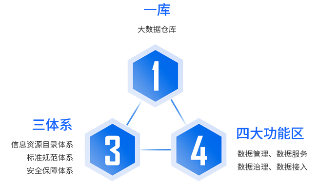 规划